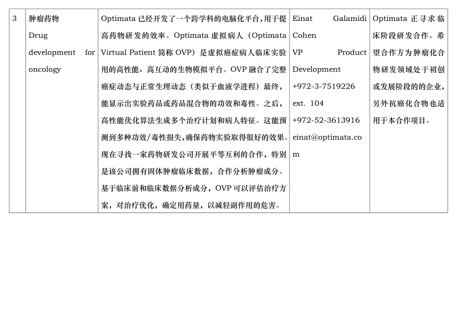 以色列技术供给信息汇总-以色列技术信息汇总_第3页