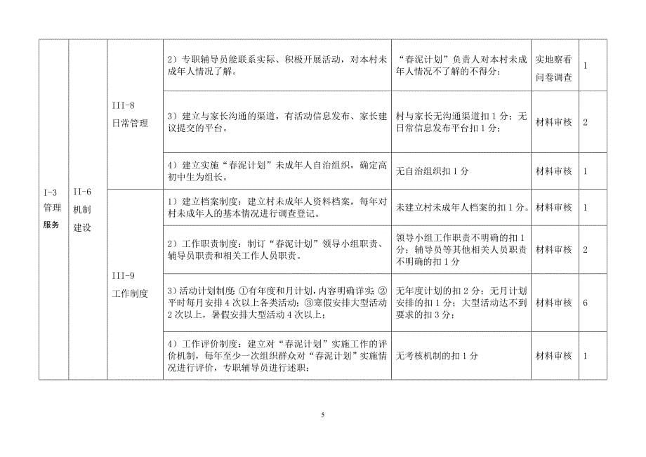 春泥计划考评细则(试行).doc_第5页