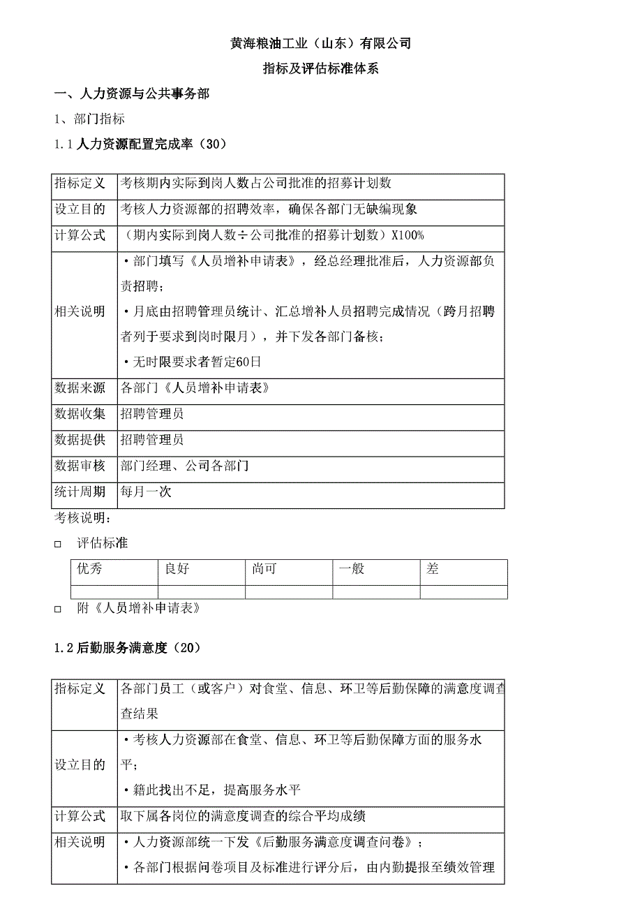 某粮油工业公司KPI指标及评估标准体系_第1页