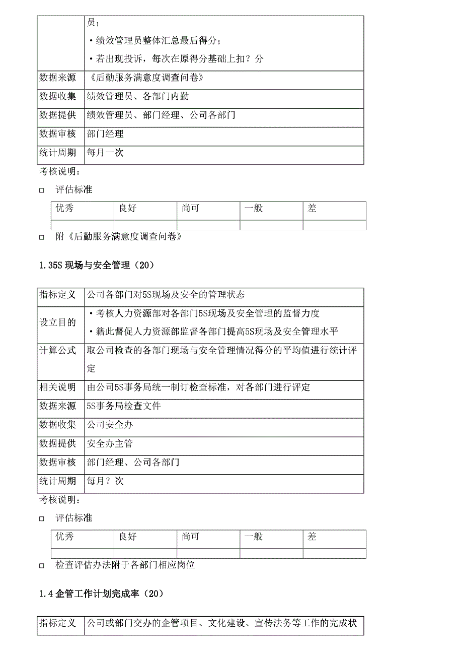 某粮油工业公司KPI指标及评估标准体系_第2页