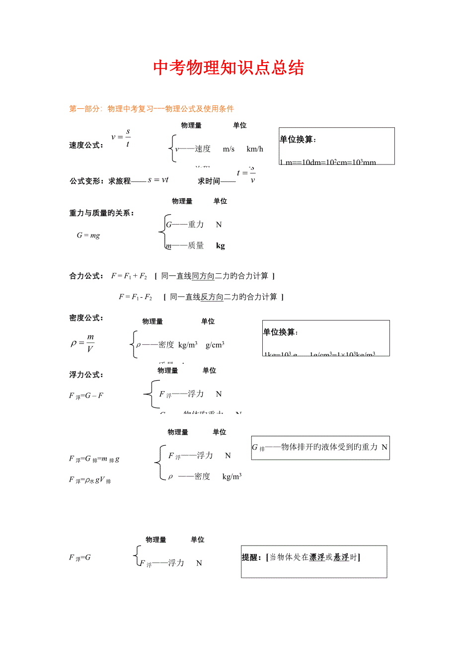 2023年中考物理知识点总结_第1页