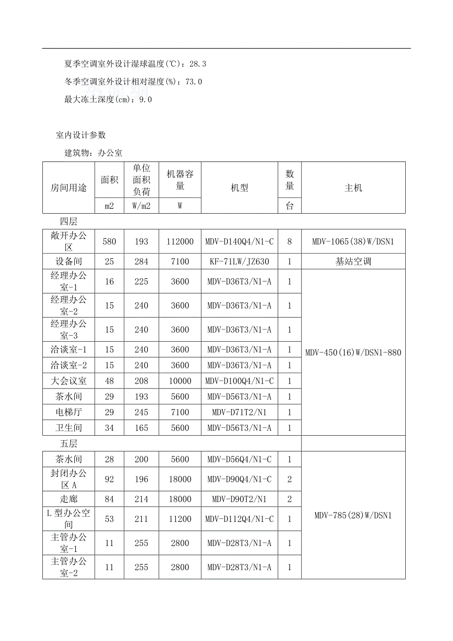 暖通空调负荷计算书_secret.doc_第3页