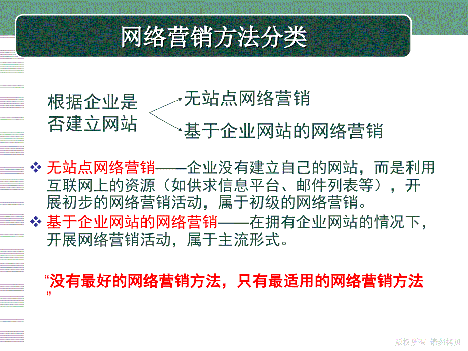 网络营销：第2章 网络营销常用方法_第3页