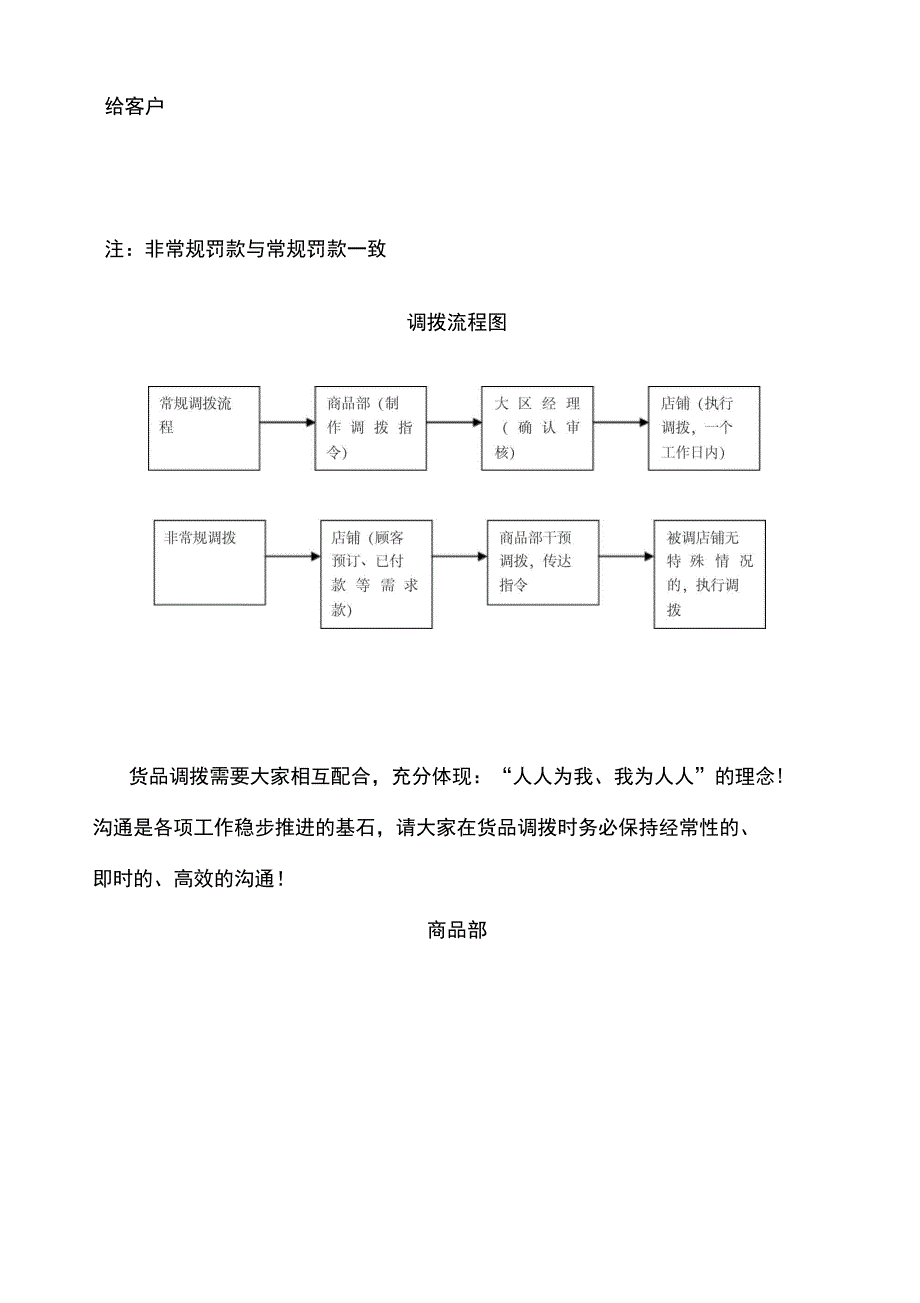 货品调拨制度确认版_第3页