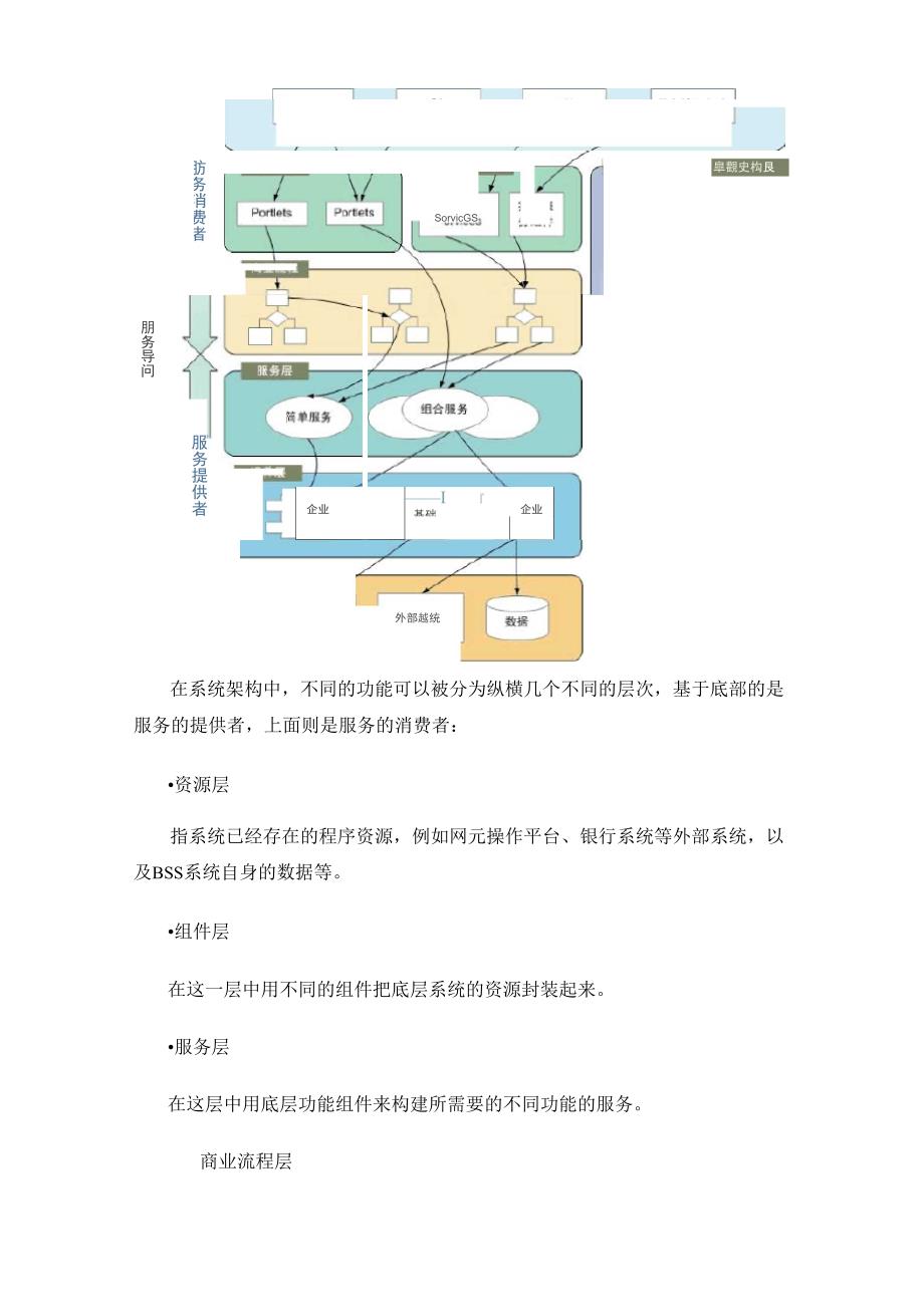 系统技术架构_第3页