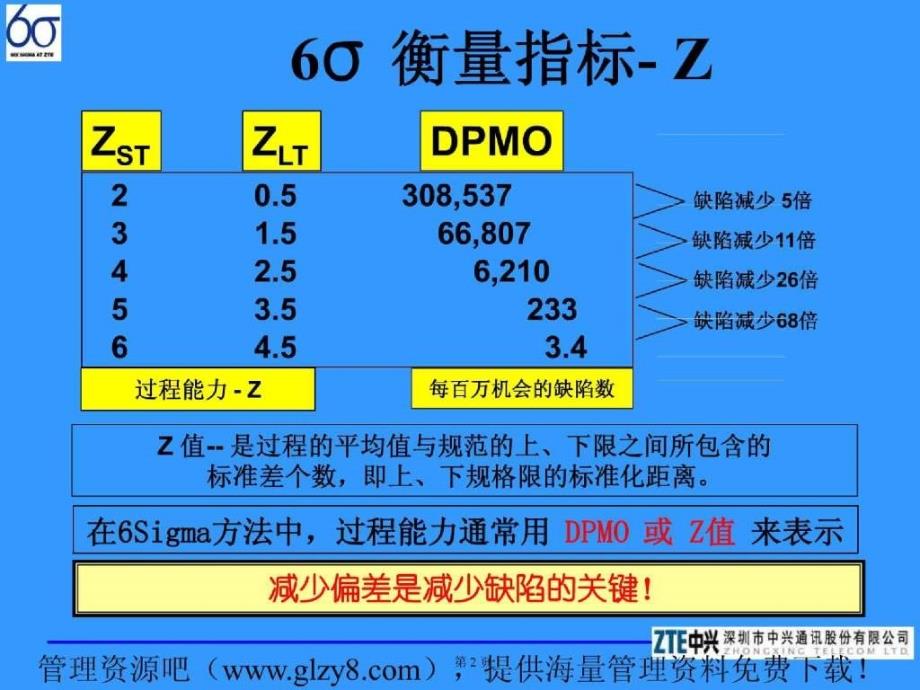 dos6σ绿带培训总结复习提纲_第2页