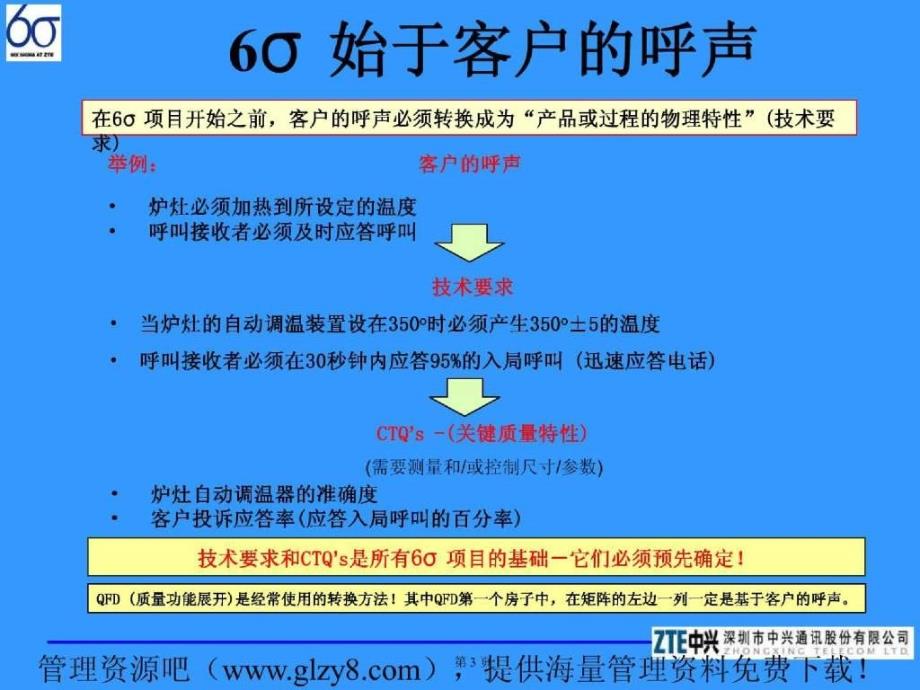 dos6σ绿带培训总结复习提纲_第3页