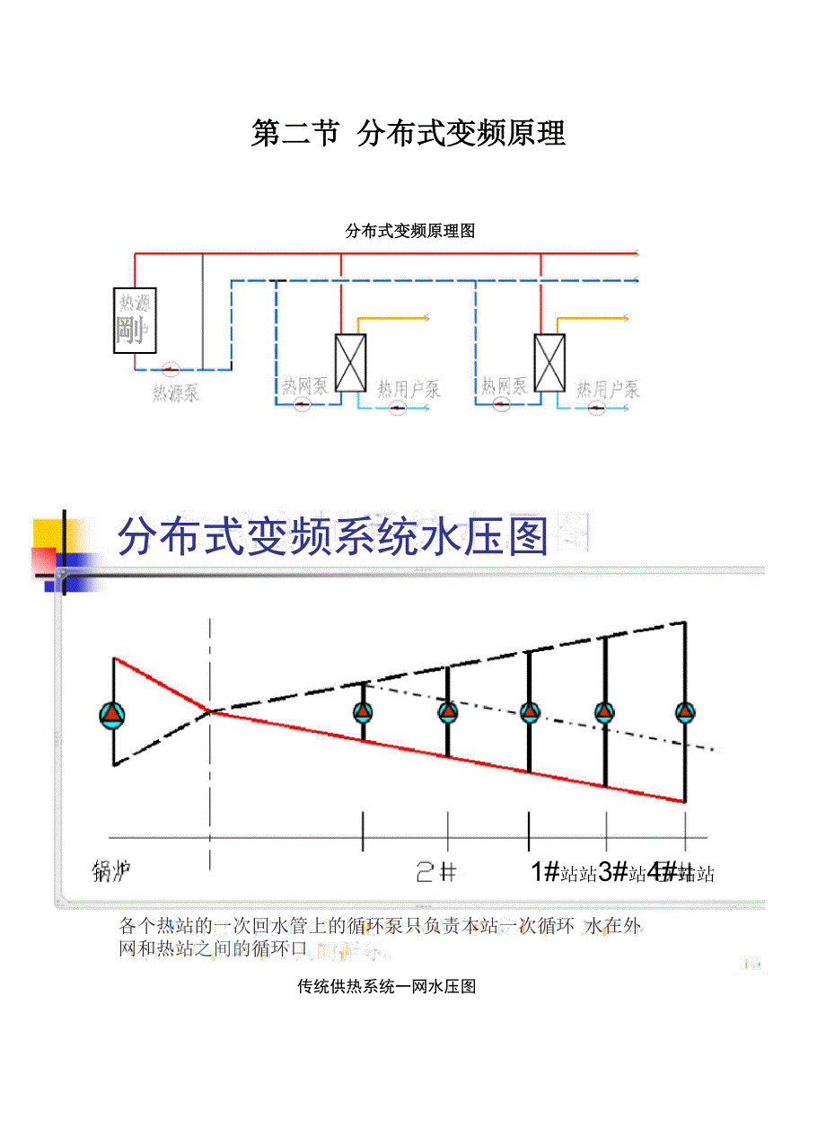 分布式变频技术_第2页