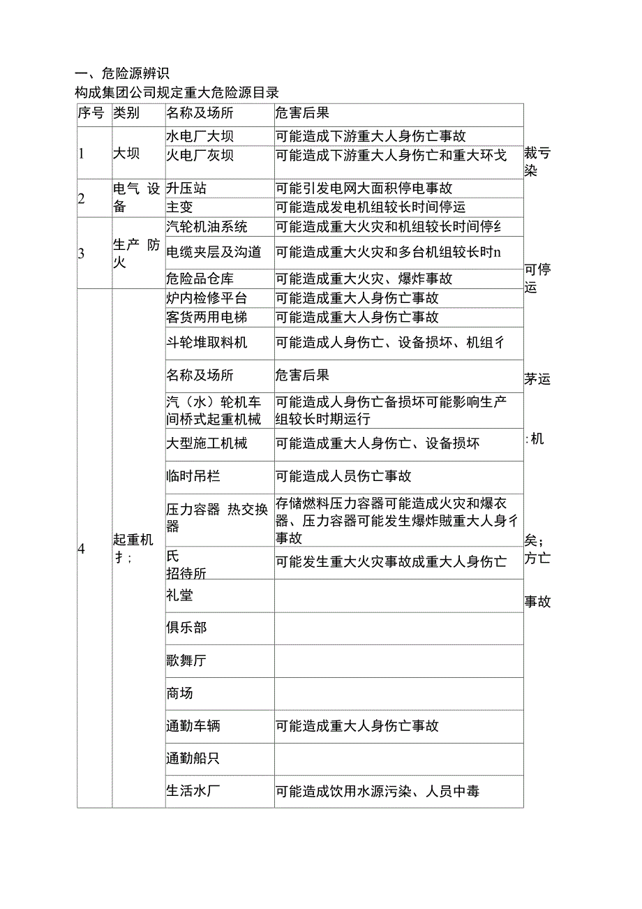 工程项目施工现场安全管理、检查、监督要点_第2页