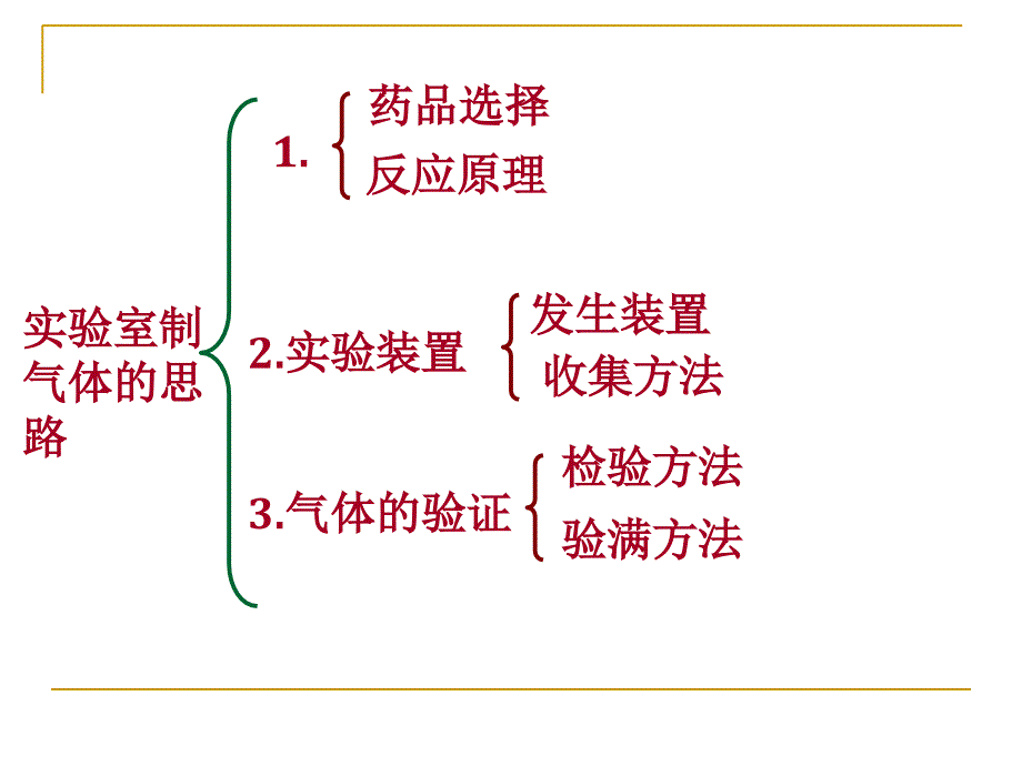 课题2《二氧化碳制取的研究》PPT课件_第4页