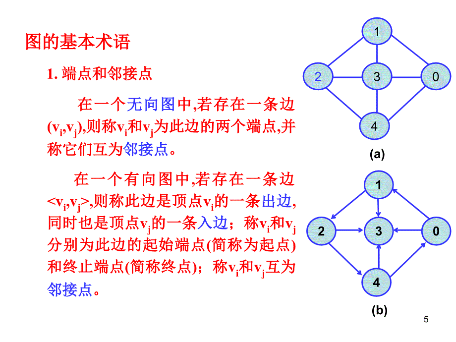 数据结构第三讲_第5页