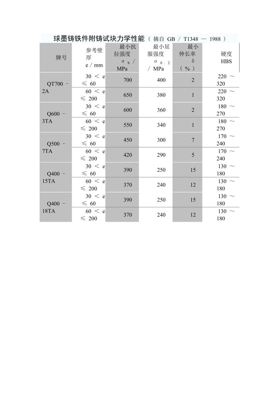 球墨铸铁的牌号.doc_第3页