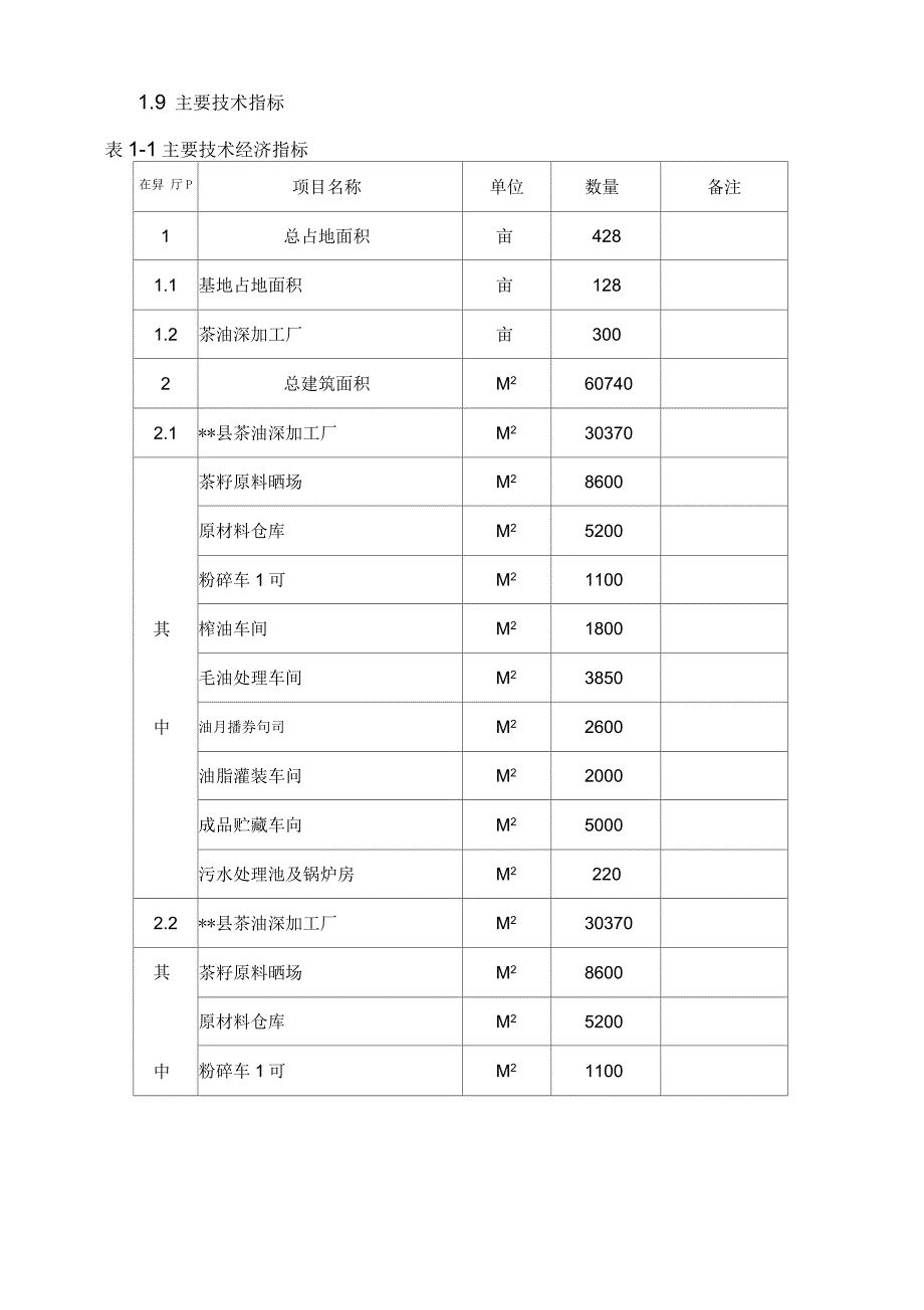 高品质油茶良种基地建设可行性研究报告_第3页