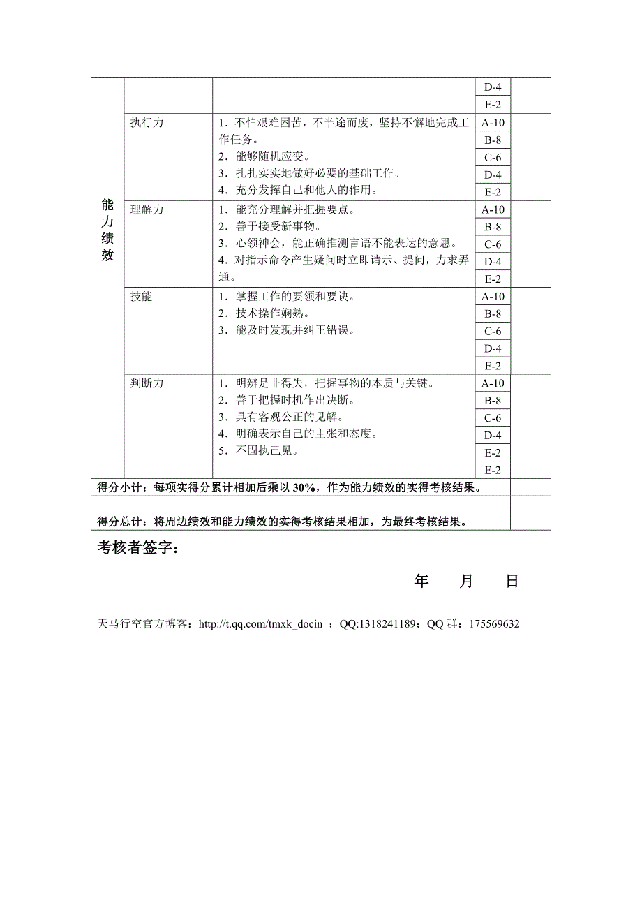 香精研制年度岗位绩效考核表_第2页