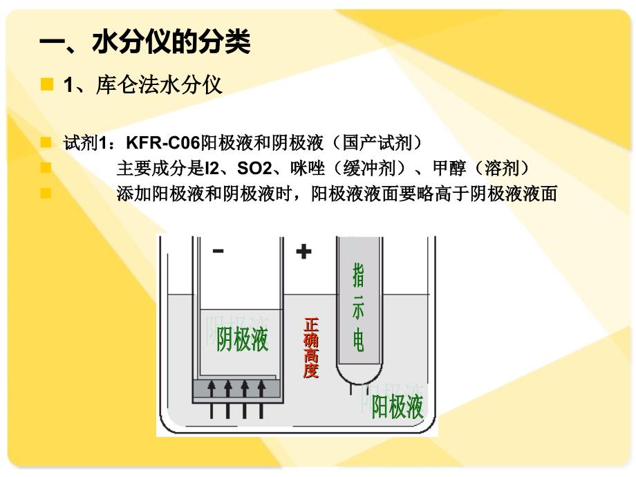 卡尔费休水分仪_第2页