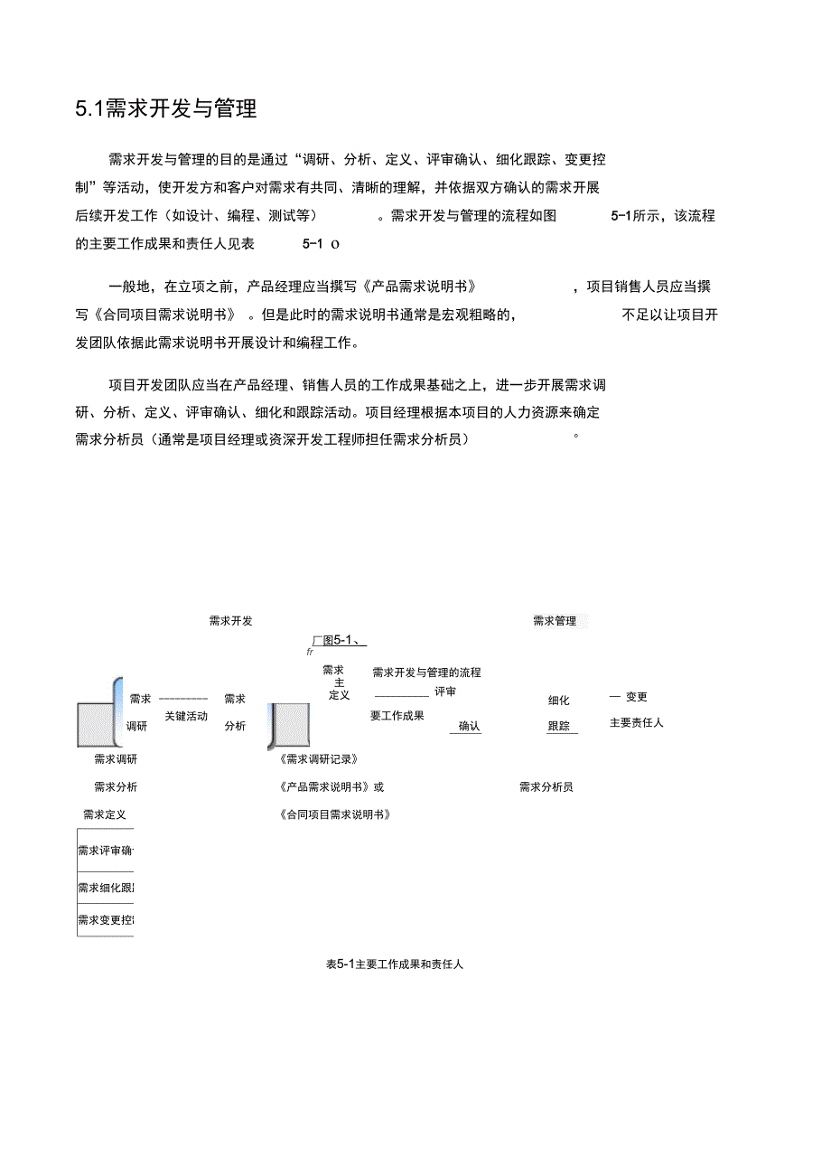 第章IDP项目研发过程_第4页