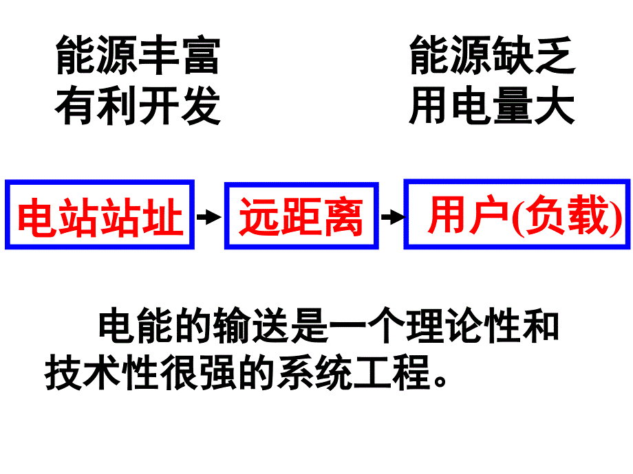 《电能的输送》PPT课件_第3页