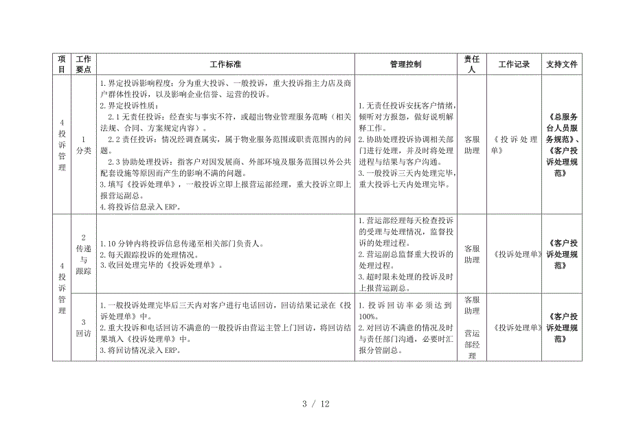 万达商户管理工作指引_第4页