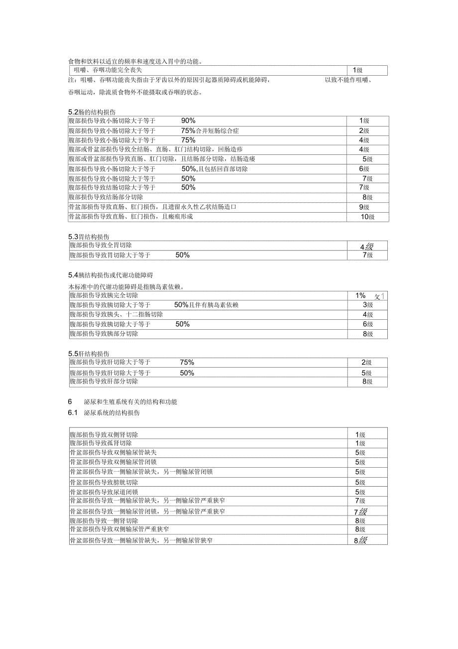 保险行业人身保险伤残评定标准_第5页