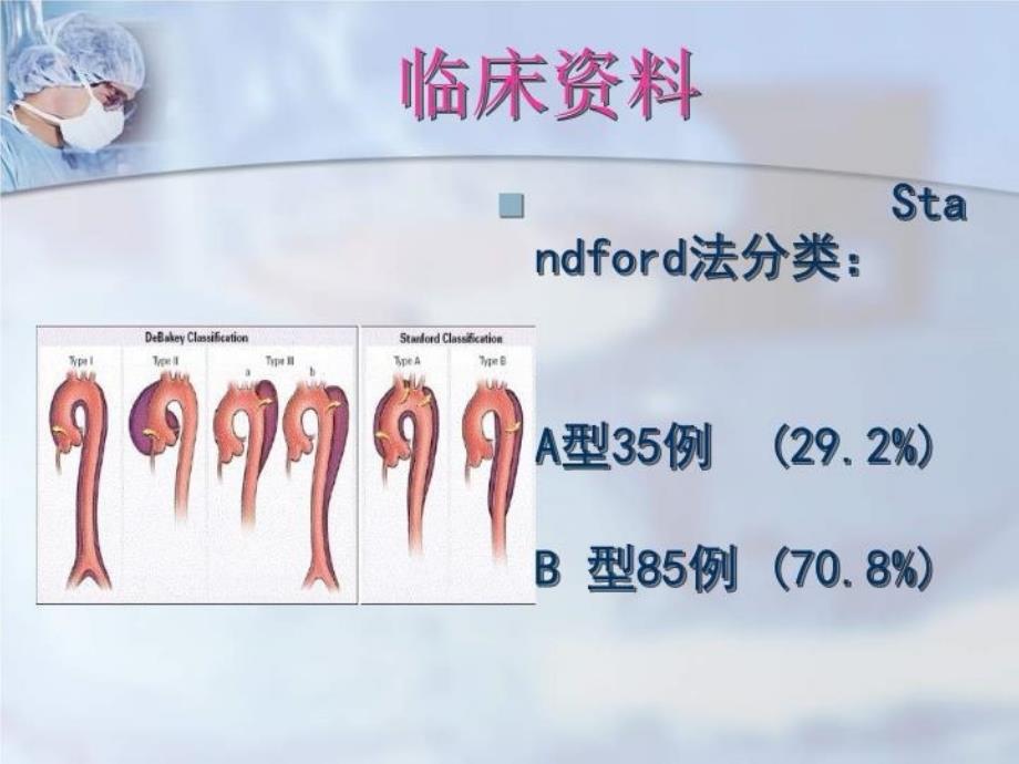 最新山东大学附属省立医院心血管中心血管外科临床大血管专业PPT课件_第4页