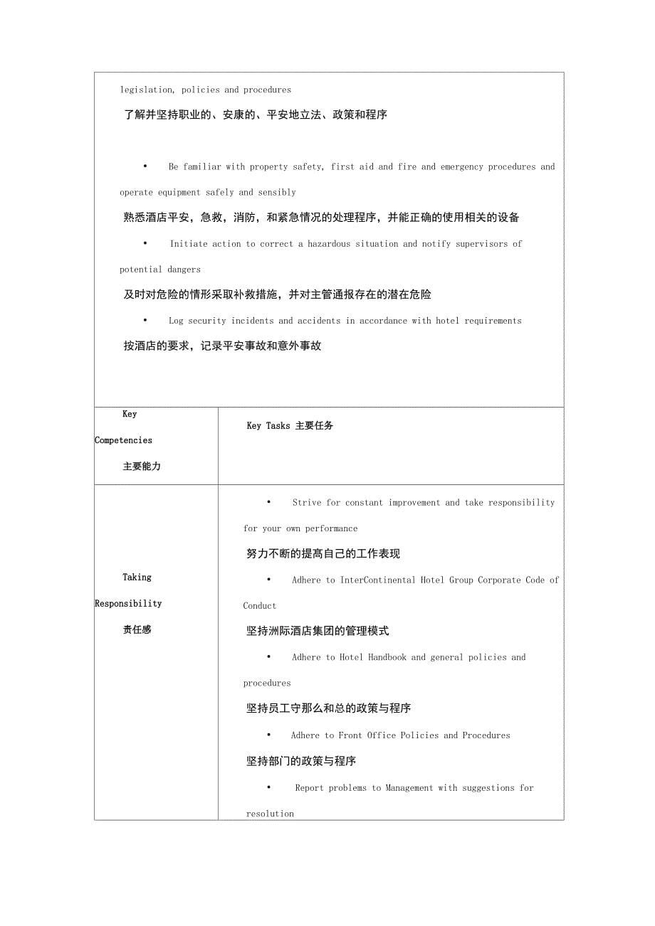 酒店前台接待员工作岗位描述_第5页