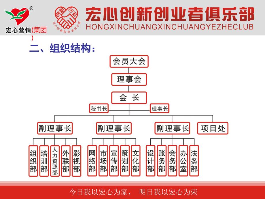 宏心创新创业者俱乐部.ppt_第4页