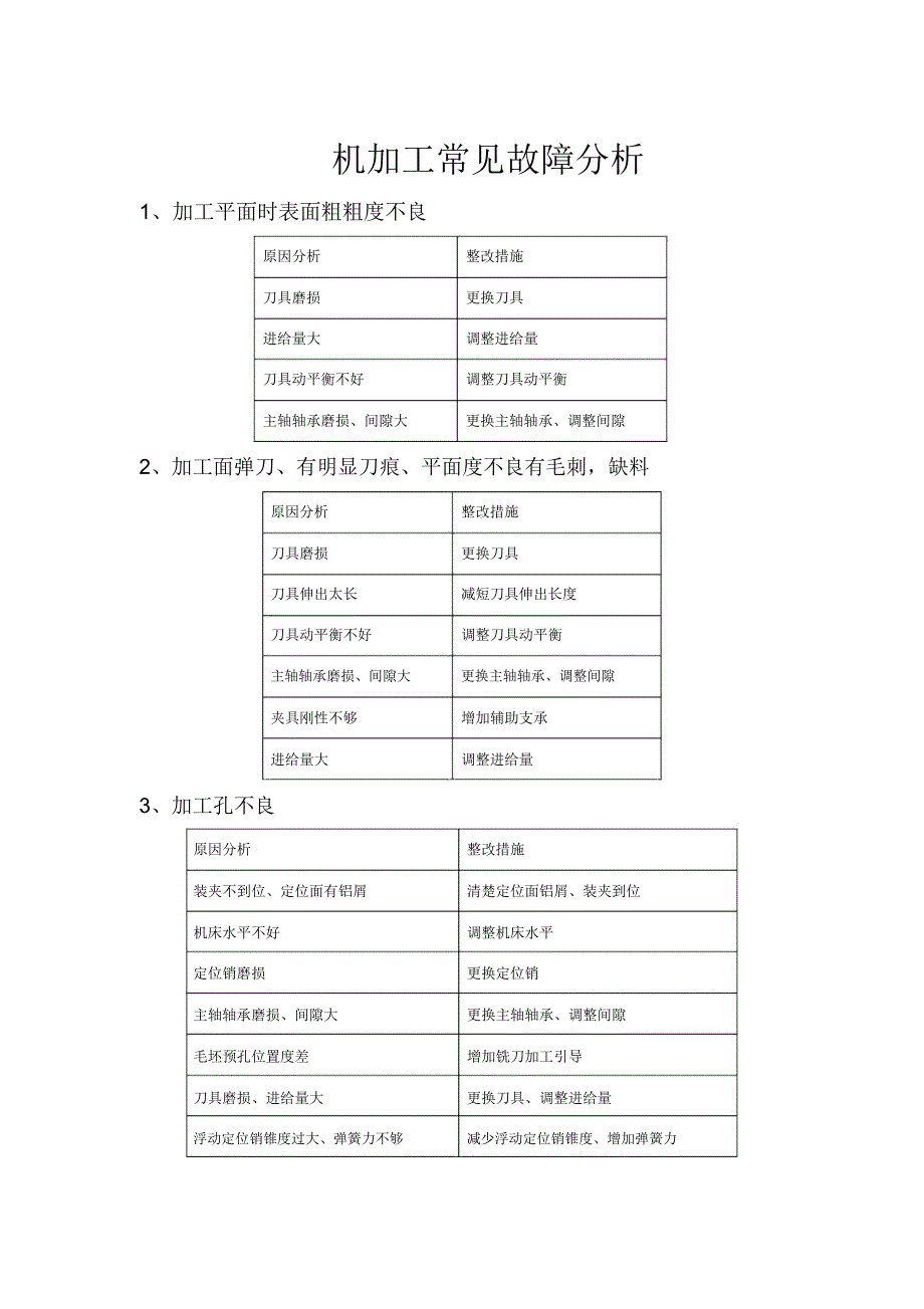 机加工常见故障分析_第1页