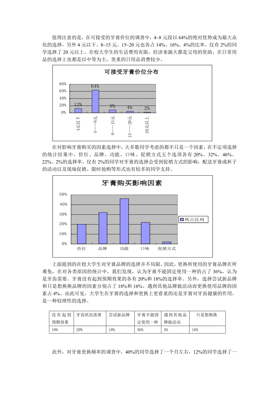 对在校大学生选用牙膏情况的调查报告_第3页