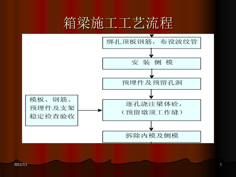 箱梁施工工艺流程_第1页