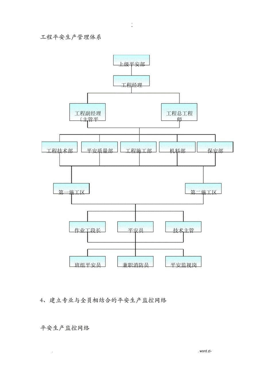 工程施工管理制度及管理体系_第2页