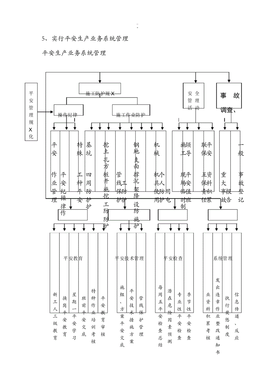 工程施工管理制度及管理体系_第4页