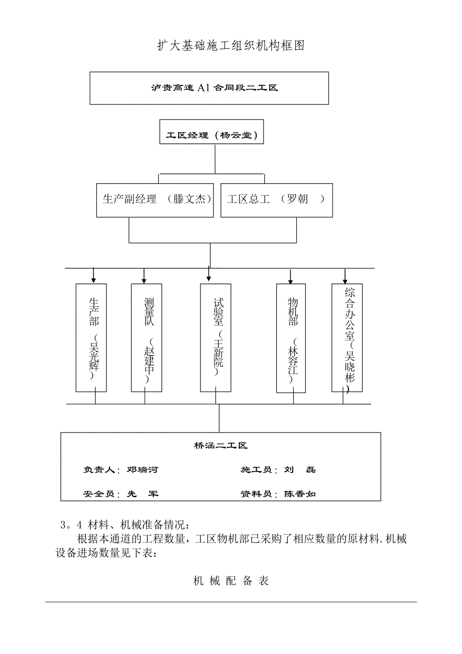 1-10m桥式通道(1-10M)施工方案(批)_第3页