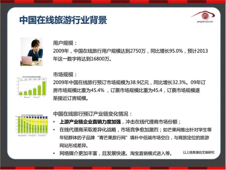 在线旅行网站运营模式分析.ppt_第3页