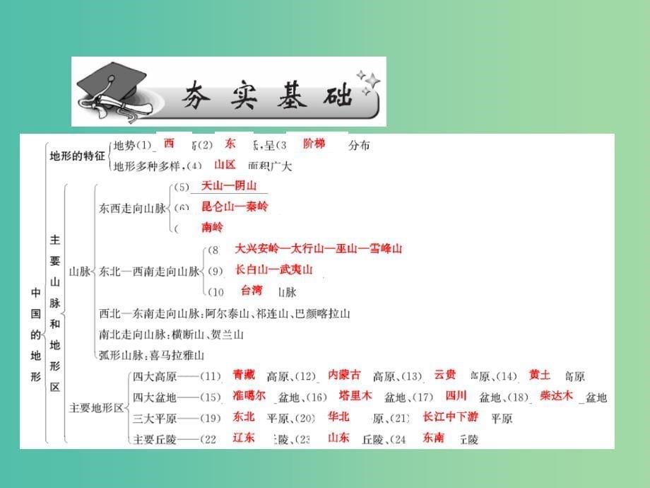 高考地理第一轮总复习 第十四单元 第二讲 中国的地形课件.ppt_第5页