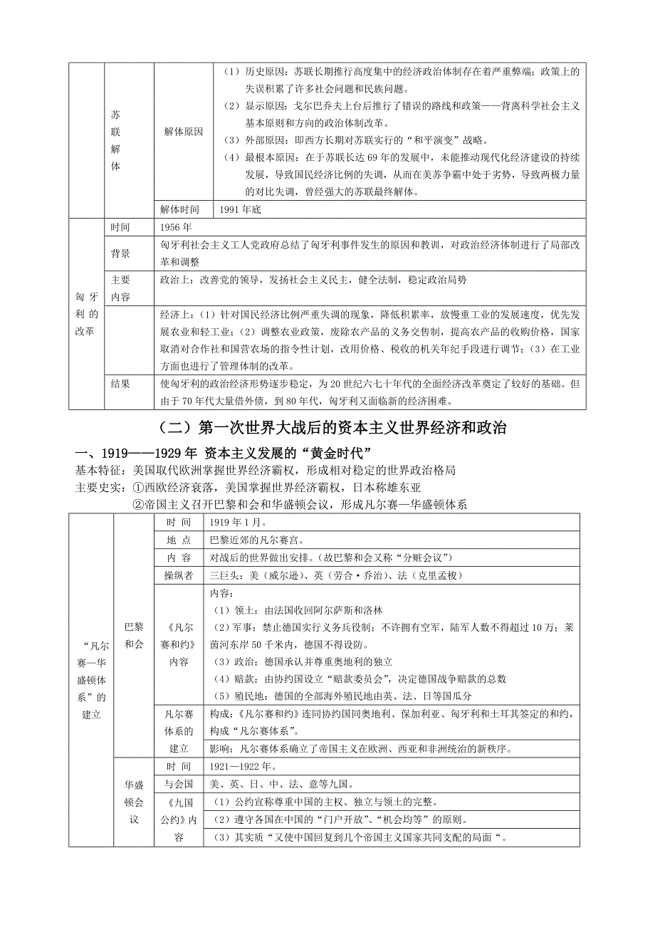 九年级世界历史下册复习纲要.doc_第2页