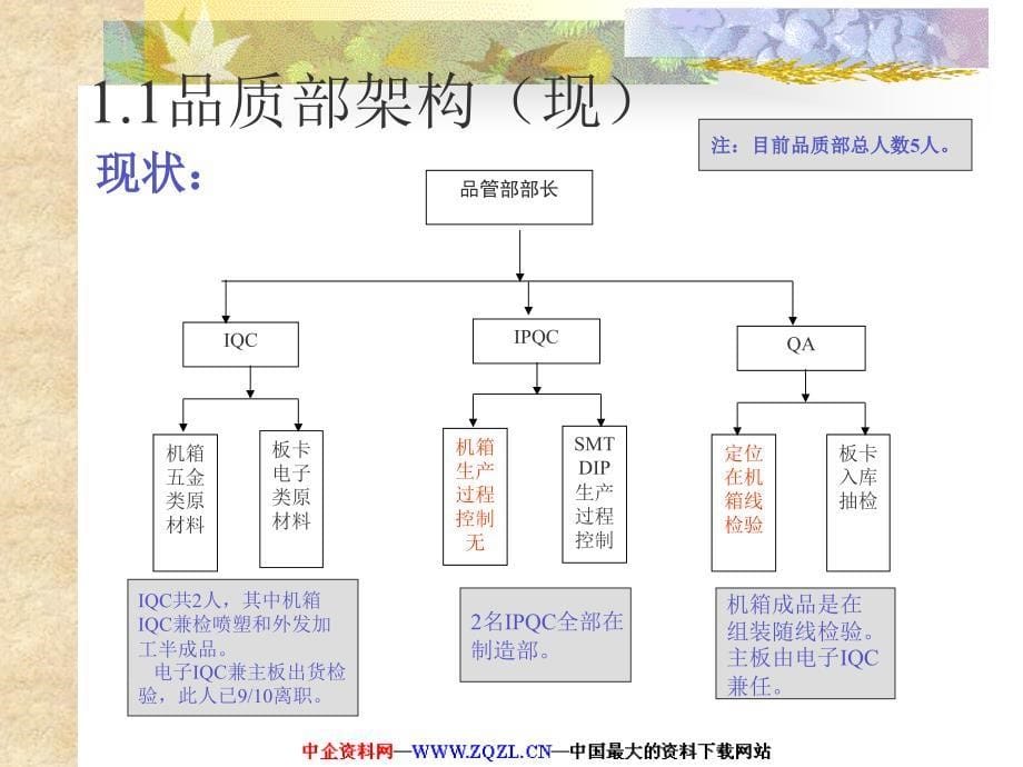 年终工作总结课件_第5页