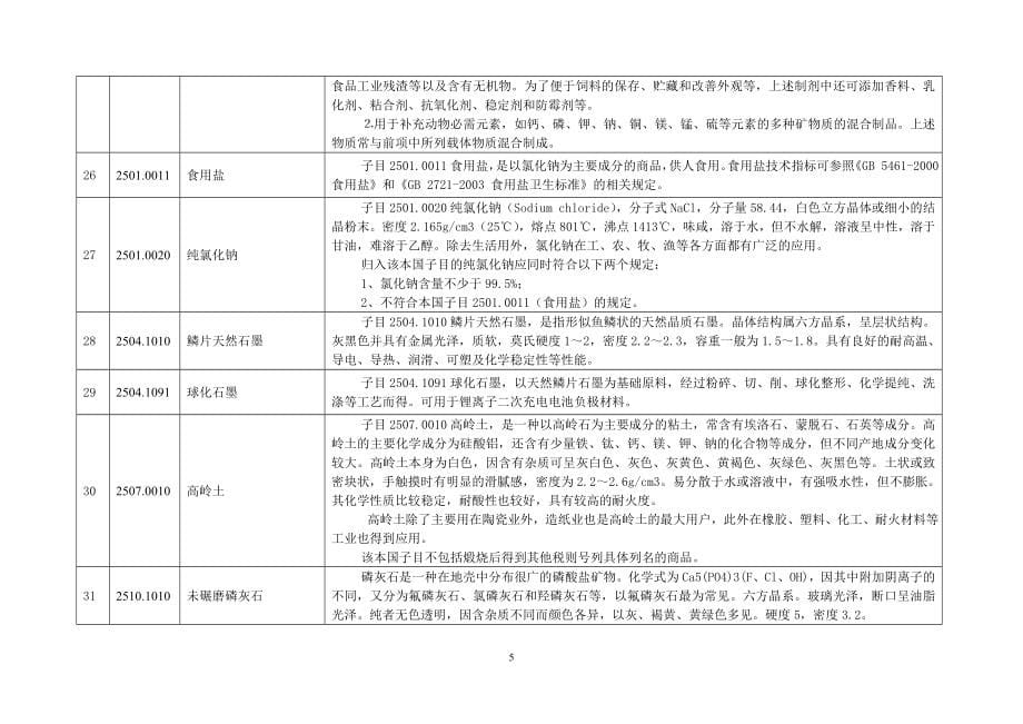 中华人民共和国进出口税则本国子目注释_第5页