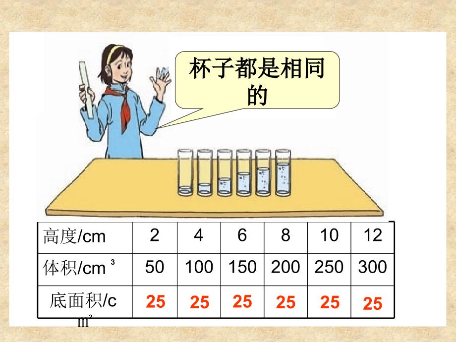 课件《成正比例的量》_第2页