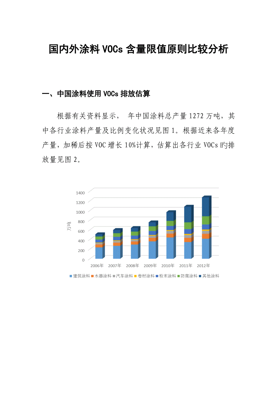 国内外涂料行业VOCs含量限值重点标准比较分析二次新_第1页