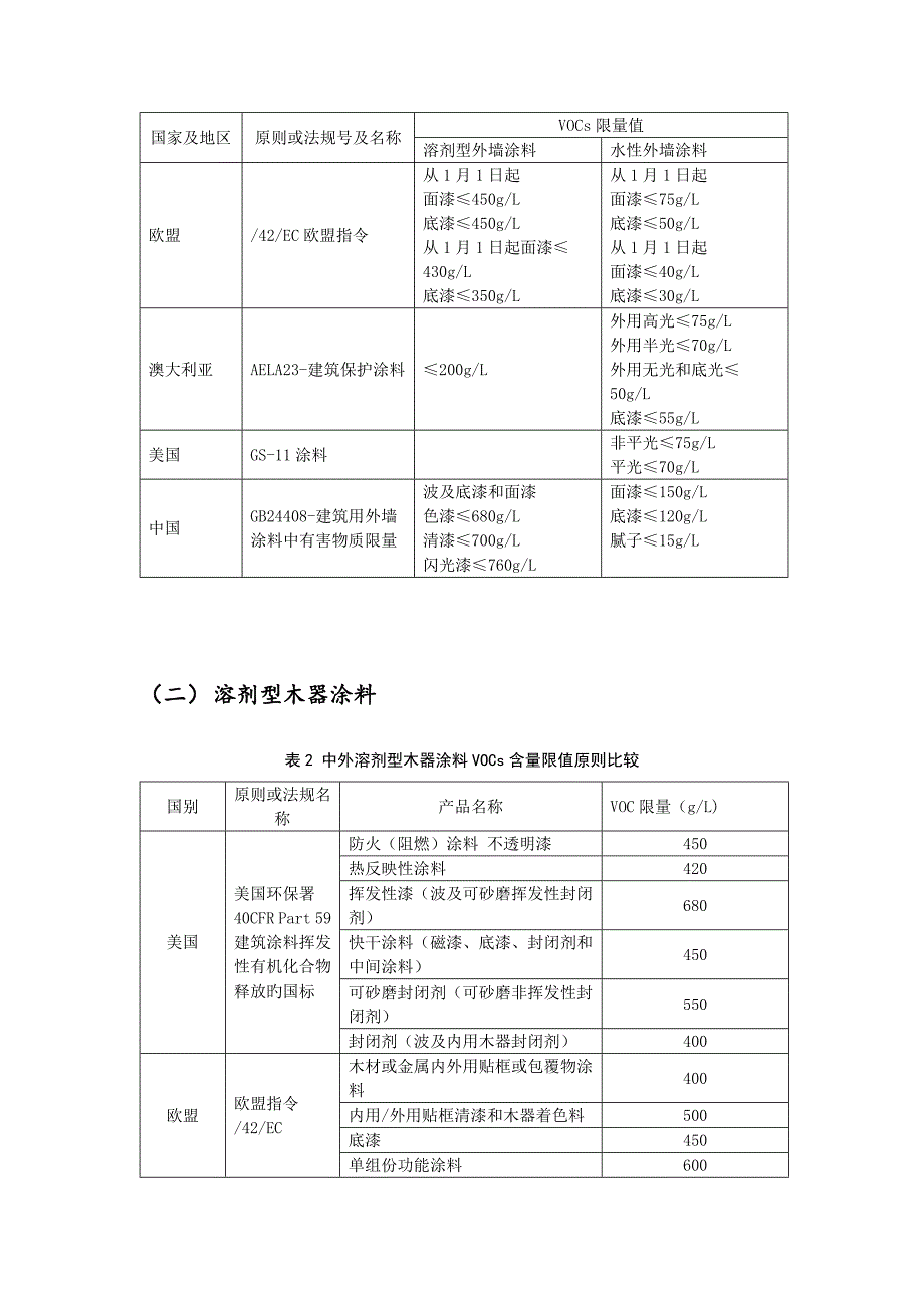 国内外涂料行业VOCs含量限值重点标准比较分析二次新_第3页