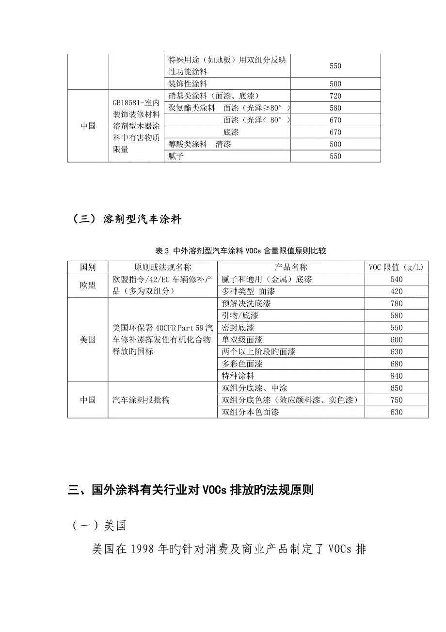 国内外涂料行业VOCs含量限值重点标准比较分析二次新_第4页