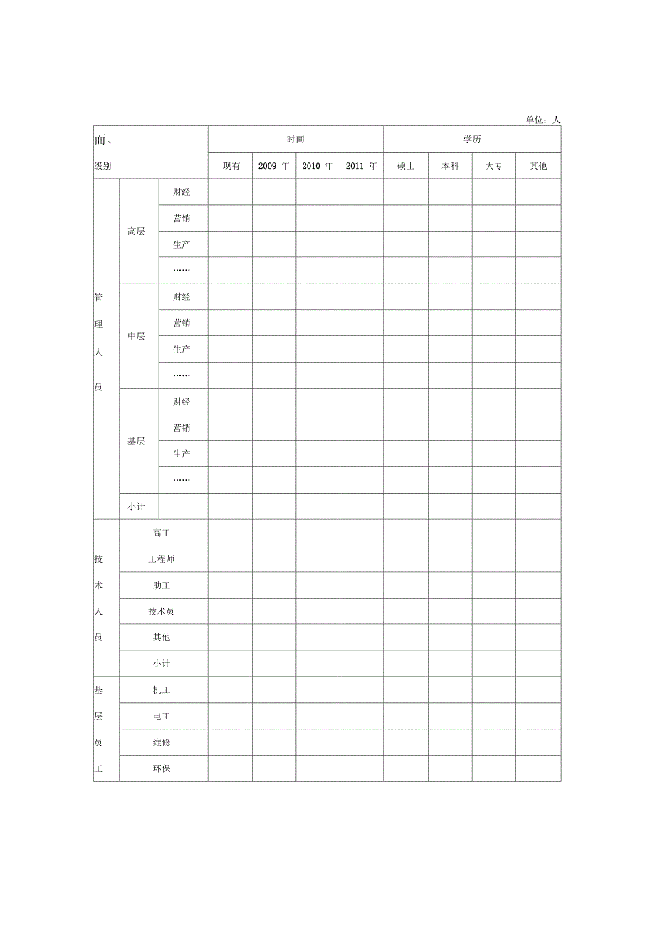 人力资源年度规划表_第1页