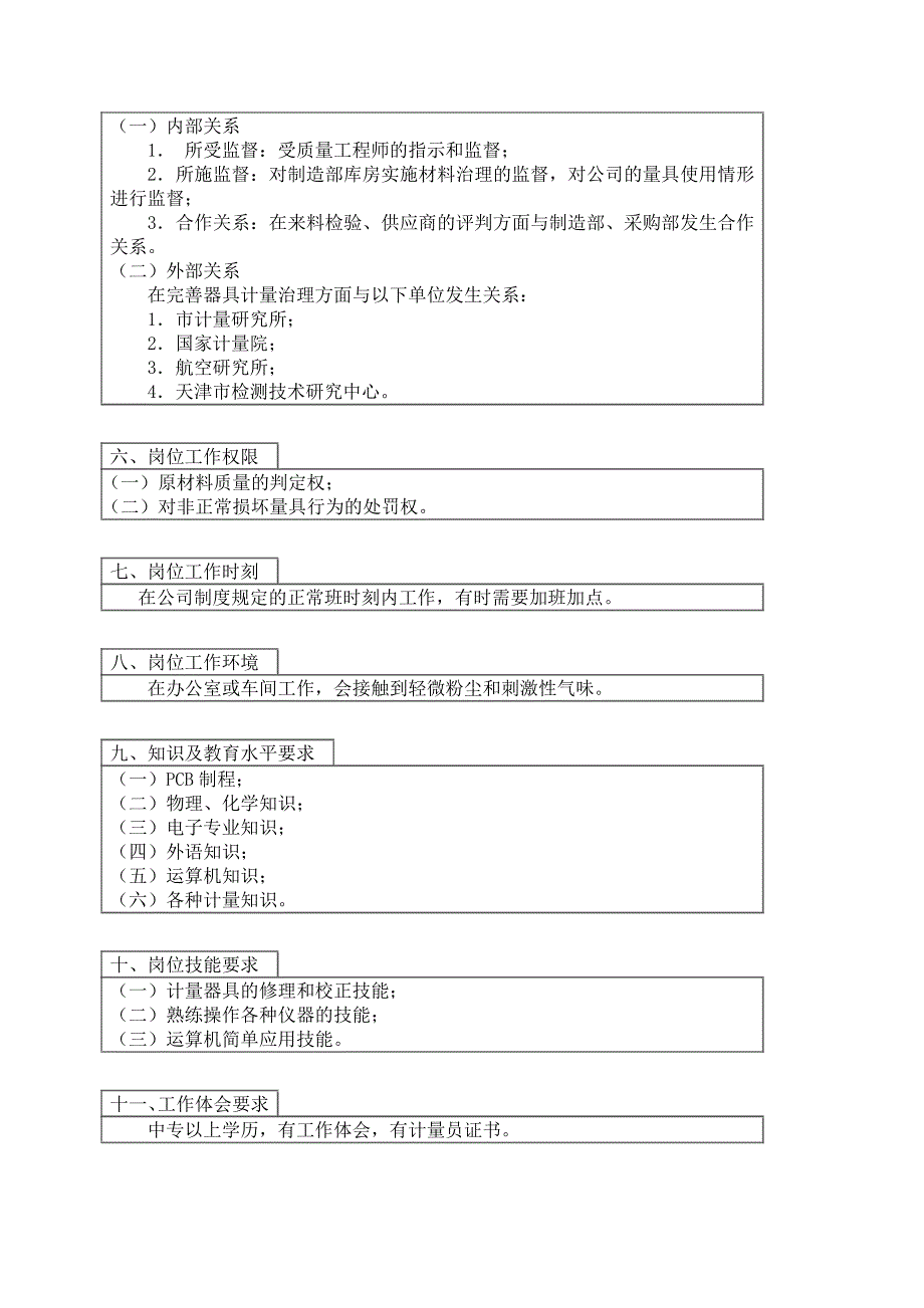 800hr03职位分析--过程控制员.doc_第2页