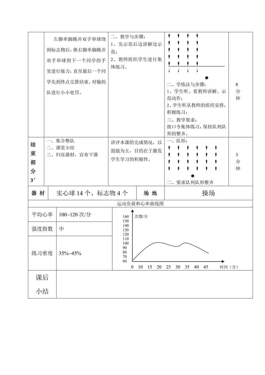 原地双手头上掷实心球教案.doc_第3页