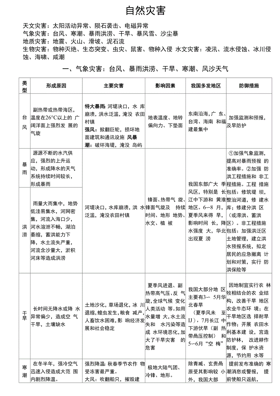 自然灾害和生态环境问题_第1页