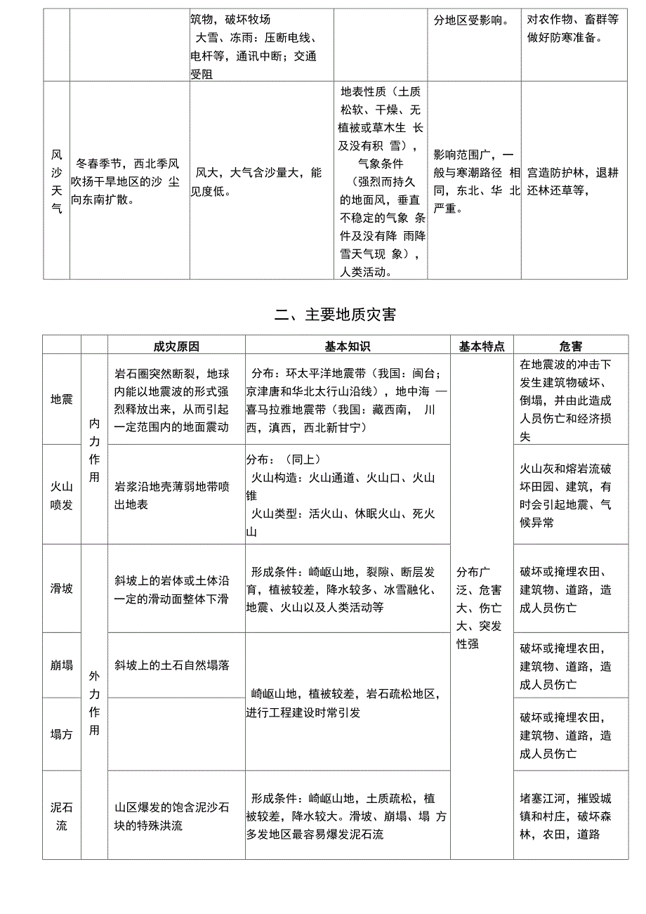 自然灾害和生态环境问题_第2页