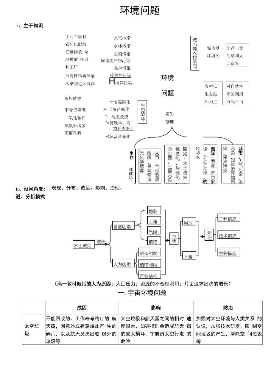 自然灾害和生态环境问题_第5页