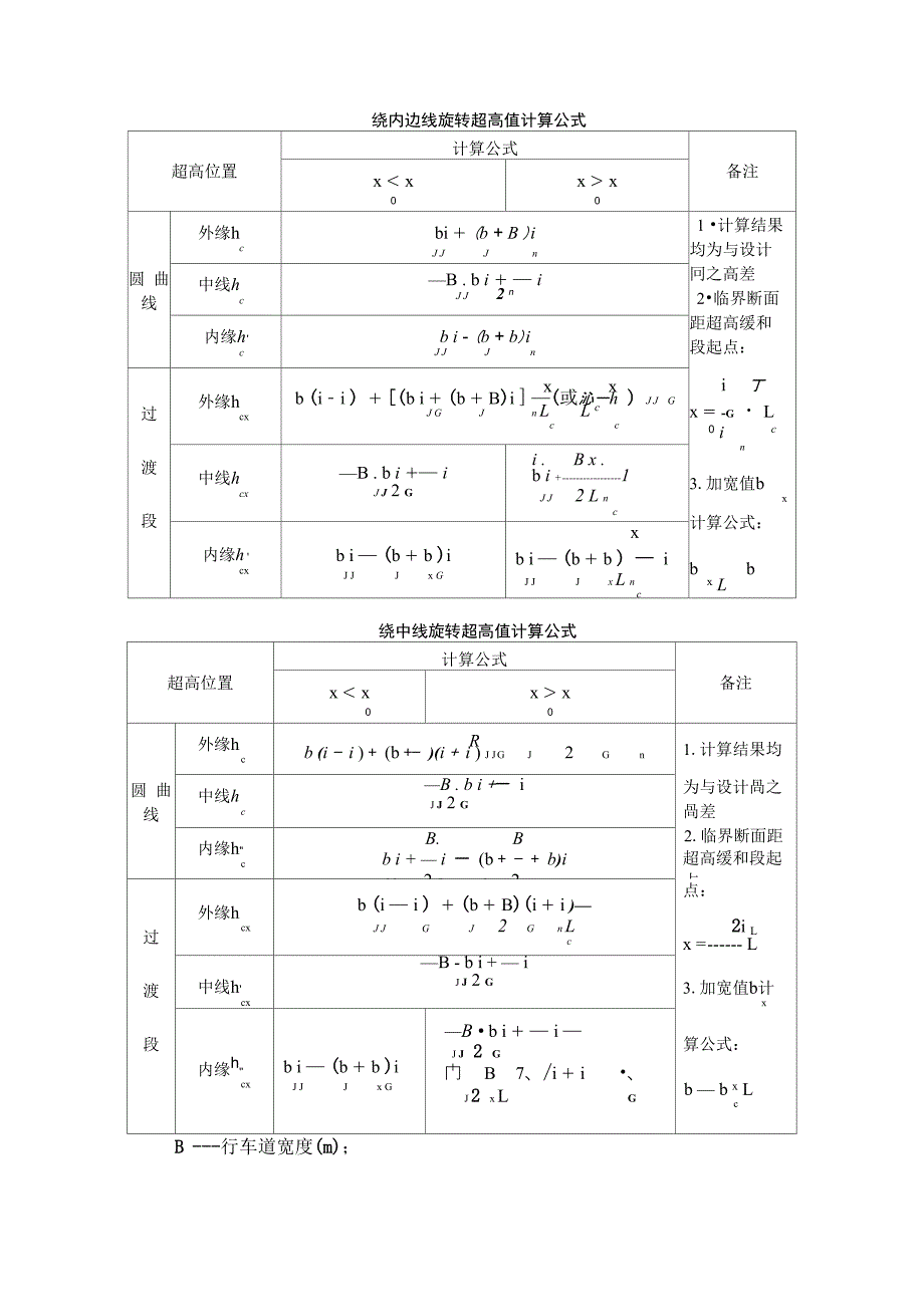 道路超高公式_第1页