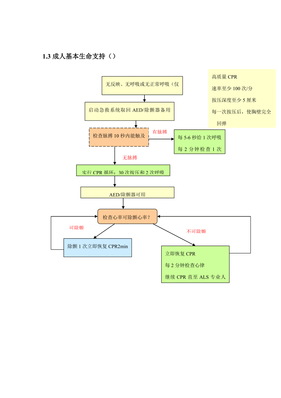 急诊科急救流程全_第2页