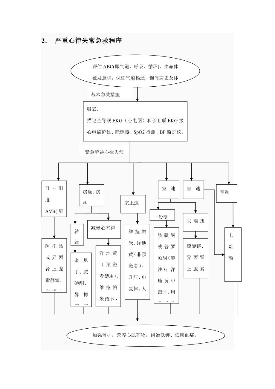 急诊科急救流程全_第4页